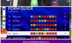 九游体育官方入口-阿贾克斯战平热刺，出线形势稍显紧张的简单介绍