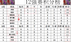 九游体育官方登录入口-关于南安普顿战平沃特福德，积分榜第十二的信息