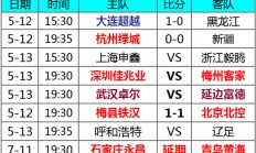 九游体育网页版登录入口-青岛黄海客场大胜浙江绿城，取得开门红的简单介绍