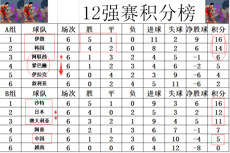九游体育官方登录入口-关于南安普顿战平沃特福德，积分榜第十二的信息