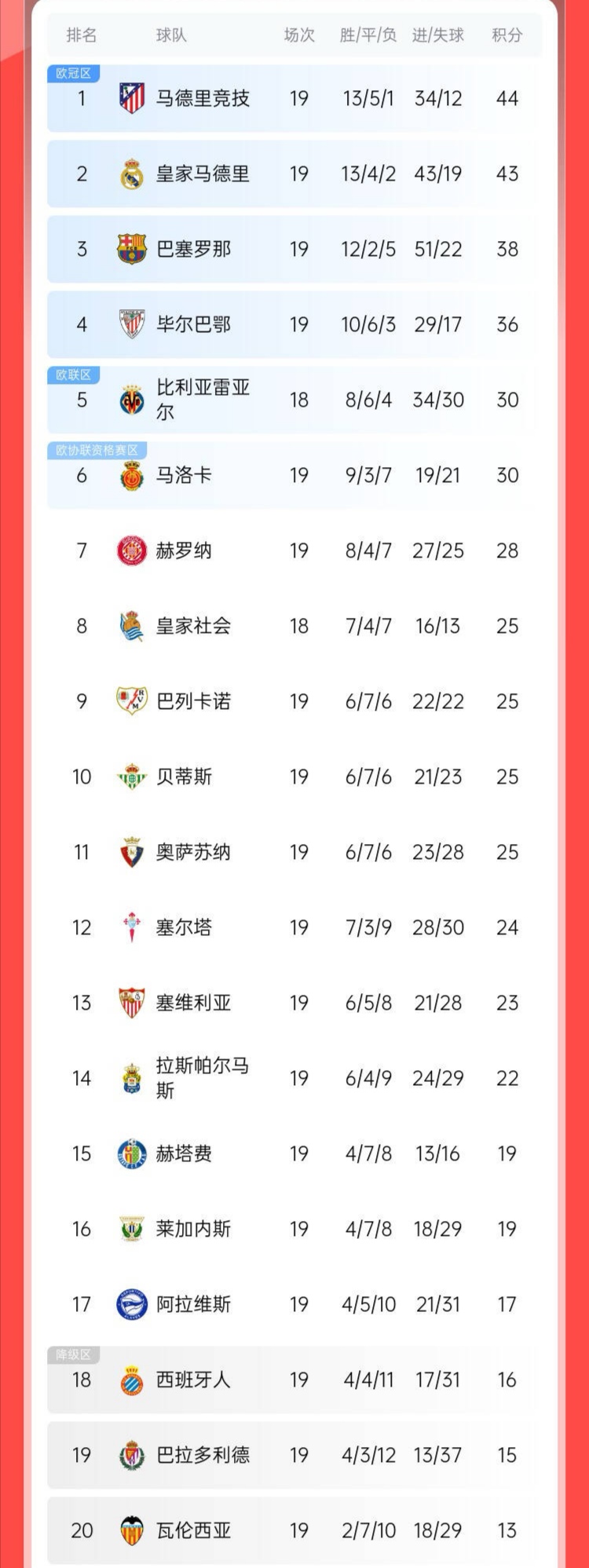 轻松取胜！豪门球队轻取对手稳居积分榜首的简单介绍