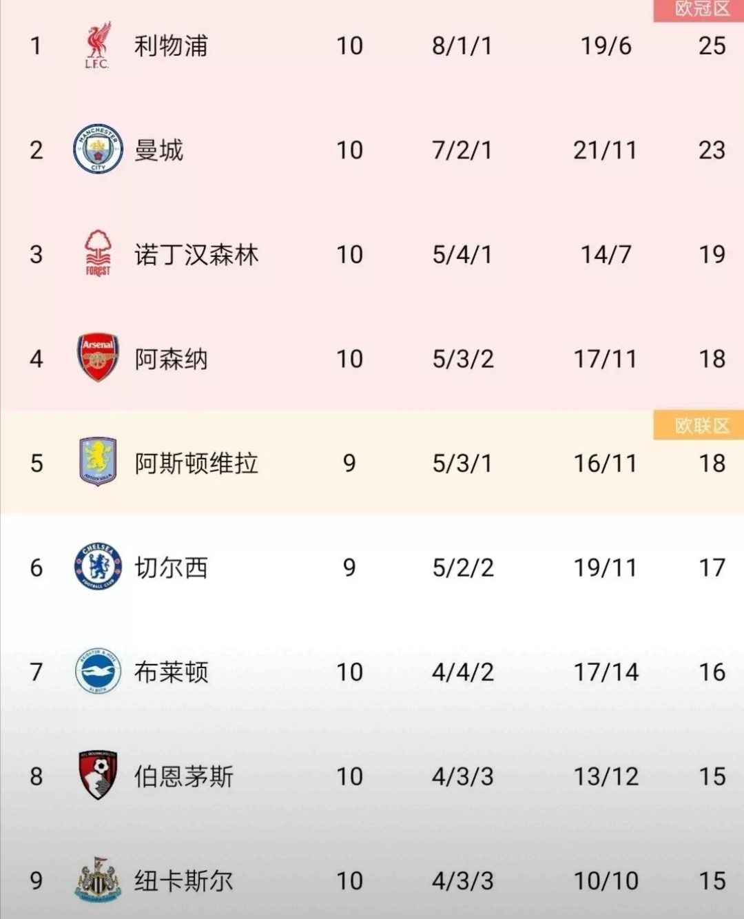 九游体育官网入口-利勒斯特城主场胜出，豪取三分登顶积分榜的简单介绍