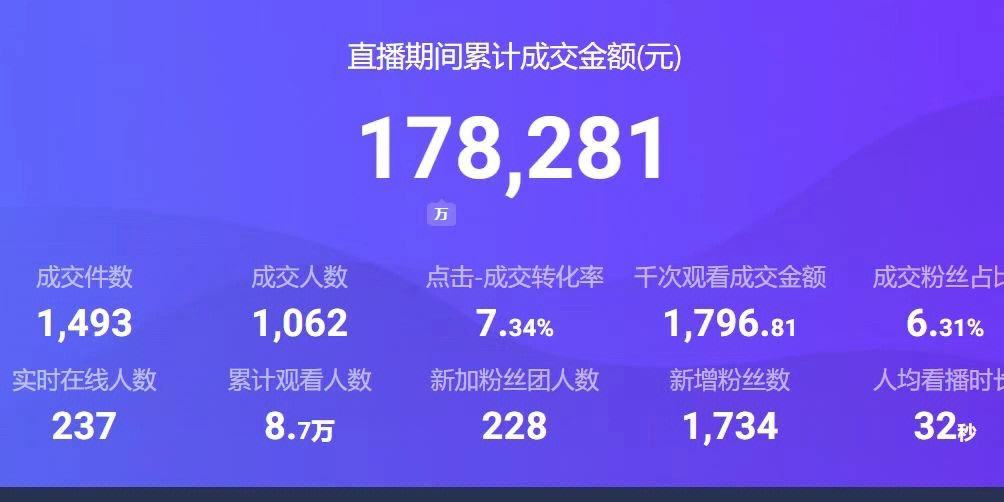 九游体育中国官网-关键比赛中，星辰联盟完成三杀，直播间破纪录的简单介绍