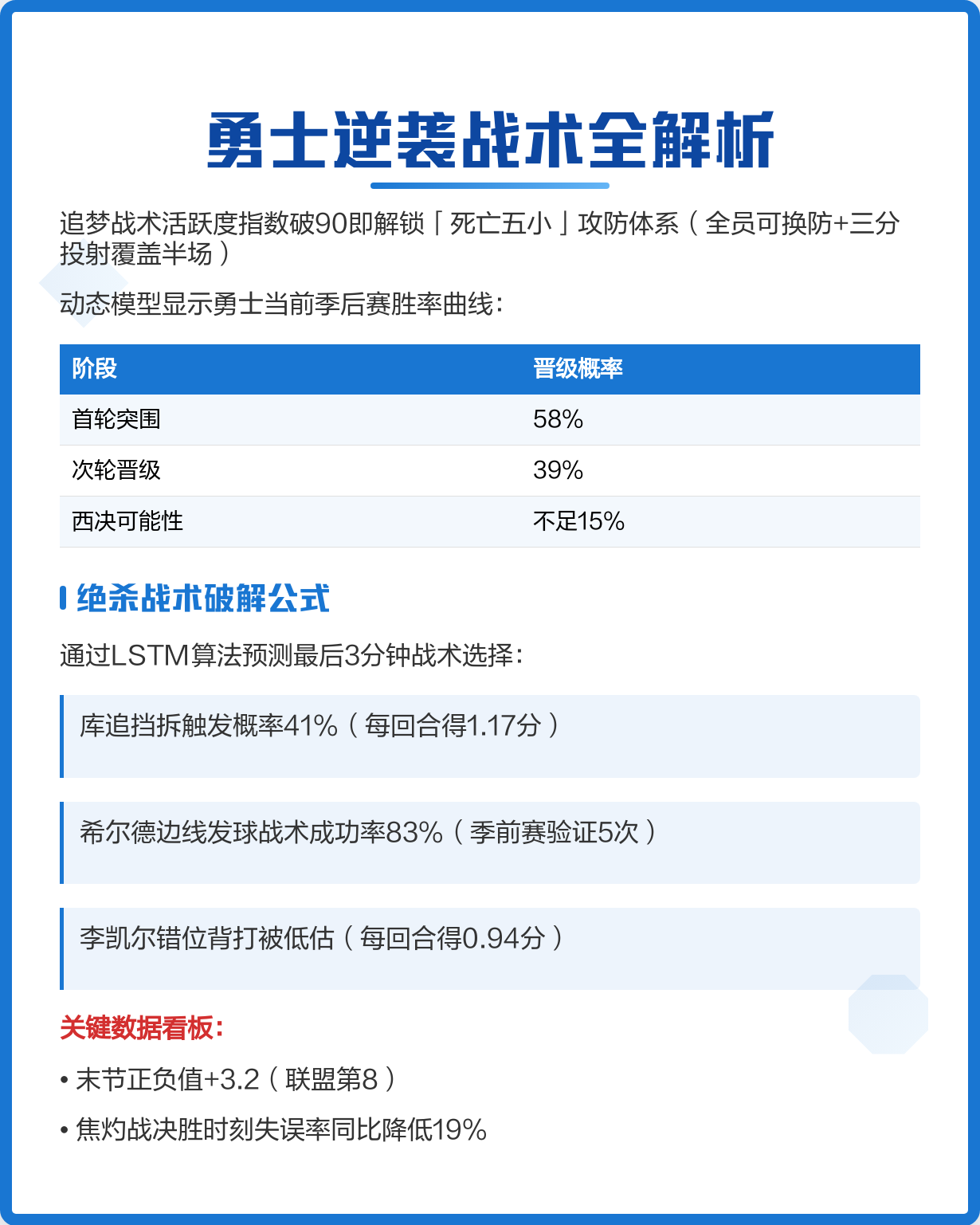 九游体育登录-策略精准！教练战术妙用，球队逆转胜利
