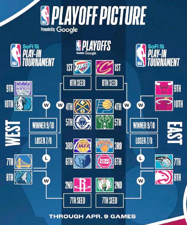 东部和西部球队在激烈比赛中争夺季后赛名额